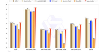 Alibaba Qwen Introduces Qwen3-MT: Subsequent-Gen Multilingual Machine Translation Powered by Reinforcement Studying