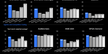 Moonshot AI Releases Kimi K2: A Trillion-Parameter MoE Mannequin Targeted on Lengthy Context, Code, Reasoning, and Agentic Conduct