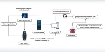 NightEagle APT Exploits Microsoft Change Flaw to Goal China’s Navy and Tech Sectors