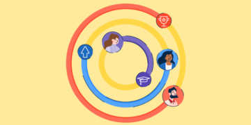 I In contrast the 8 Greatest Efficiency Administration Software program