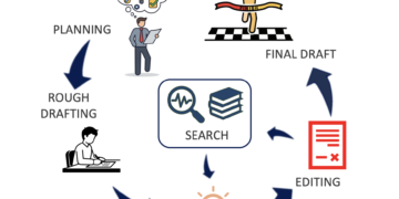 Google AI Introduces the Take a look at-Time Diffusion Deep Researcher (TTD-DR): A Human-Impressed Diffusion Framework for Superior Deep Analysis Brokers