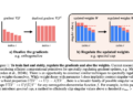MIT Researchers Develop Strategies to Management Transformer Sensitivity with Provable Lipschitz Bounds and Muon