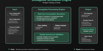 Guardrails AI Introduces Snowglobe: The Simulation Engine for AI Brokers and Chatbots