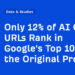 Solely 12% of AI Cited URLs Rank in Google’s High 10 for the Unique Immediate