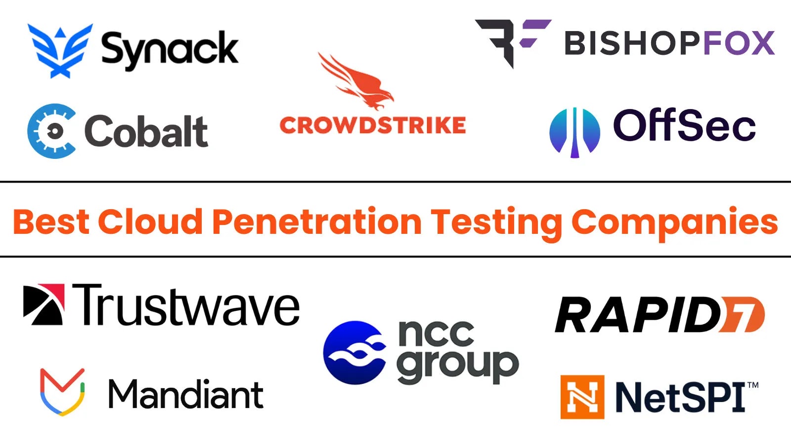 High 10 Greatest Cloud Penetration Testing Firms in 2025 – blog ...