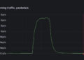 1.5 billion packets per second DDoS assault detected with FastNetMon