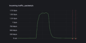 1.5 billion packets per second DDoS assault detected with FastNetMon