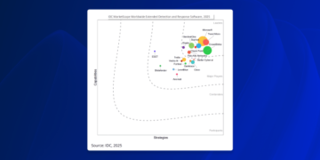 Worldwide Prolonged Detection and Response (XDR) Software program 2025 – Sophos Information