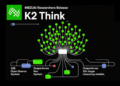 MBZUAI Researchers Launch K2 Suppose: A 32B Open-Supply System for Superior AI Reasoning and Outperforms 20x Bigger Reasoning Fashions