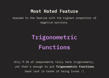 The “Most Hated” CSS Characteristic: cos() and sin()