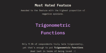 The “Most Hated” CSS Characteristic: cos() and sin()