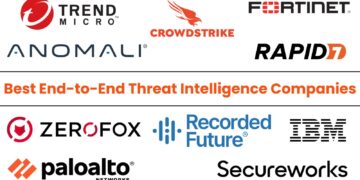 Prime 10 Greatest Finish-to-Finish Menace Intelligence Corporations in 2025