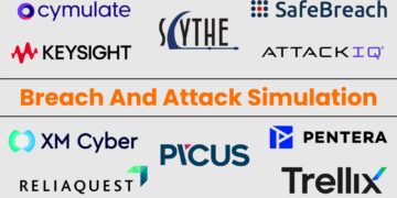Prime 10 Greatest Breach And Assault Simulation (BAS) Distributors in 2025