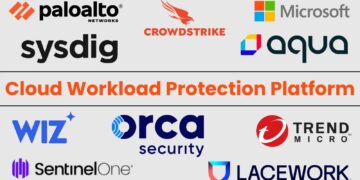 High 10 Finest Cloud Workload Safety Platforms (CWPP) in 2025