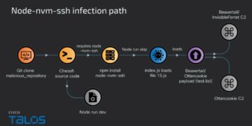 North Korean Hackers Deploy BeaverTail–OtterCookie Combo for Keylogging Assaults
