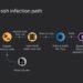 North Korean Hackers Deploy BeaverTail–OtterCookie Combo for Keylogging Assaults