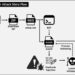New Luma Infostealer Malware Steals Browser Information, Cryptocurrency, and Distant Entry Accounts