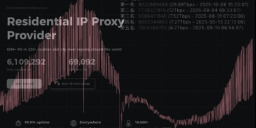 Aisuru Botnet Shifts from DDoS to Residential Proxies – Krebs on Safety
