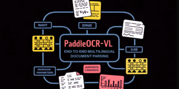Baidu’s PaddlePaddle Staff Releases PaddleOCR-VL (0.9B): a NaViT-style + ERNIE-4.5-0.3B VLM Focusing on Finish-to-Finish Multilingual Doc Parsing