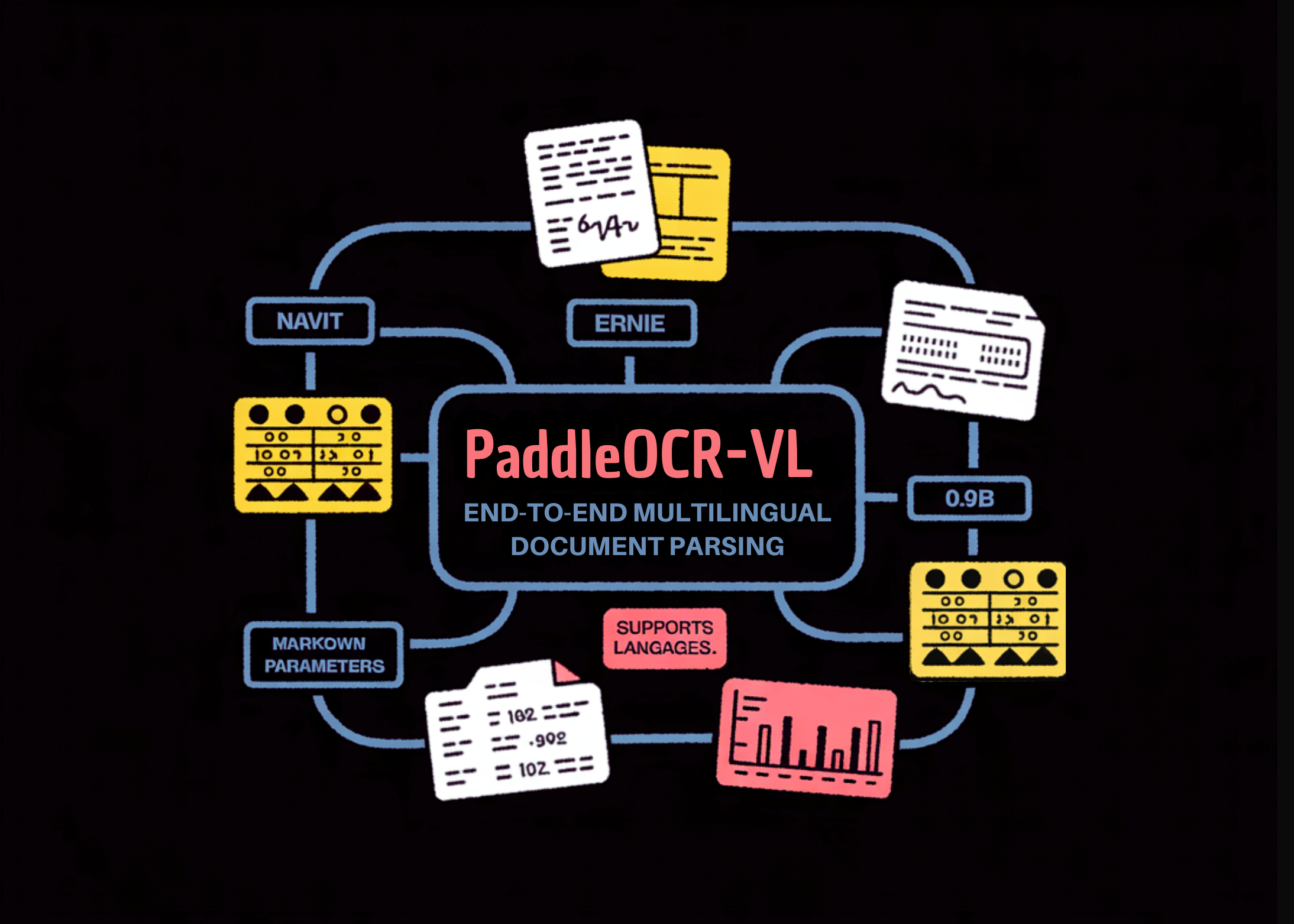 Baidu’s PaddlePaddle Staff Releases PaddleOCR-VL (0.9B): a NaViT-style ...