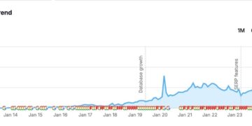 Site visitors Is Down—Now What? Advertising and marketing Success Within the Age of AI