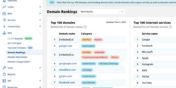 Cloudflare Scrubs Aisuru Botnet from High Domains Record – Krebs on Safety