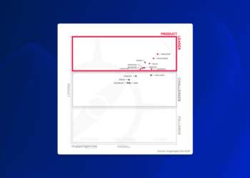 Sophos named a Chief within the KuppingerCole 2025 Management Compass for E mail Safety – Sophos Information