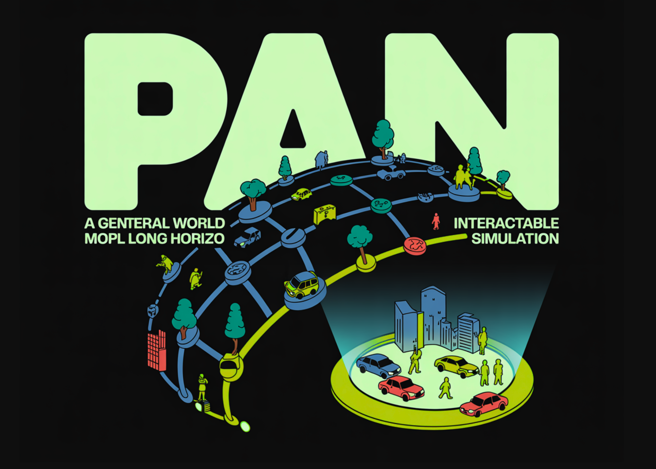 Interactable MBZUAI Researchers Introduce PAN: A Common World Mannequin For ...