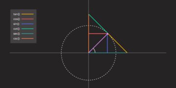 The “Most Hated” CSS Function: asin(), acos(), atan() and atan2()