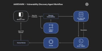 GPT-5 Agent That Finds and Fixes Code Flaws Mechanically