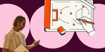 Loop Advertising vs Inbound Advertising: How they work collectively