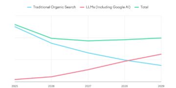 What You Truly Must Know