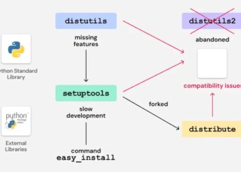 Legacy Python Bootstrap Scripts Create Area-Takeover Danger in A number of PyPI Packages