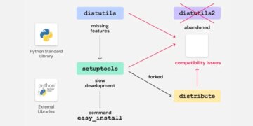Legacy Python Bootstrap Scripts Create Area-Takeover Danger in A number of PyPI Packages