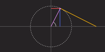 The “Most Hated” CSS Function: tan()