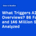 What Triggers AI Overviews? 86 Components and 146 Million SERPs Analyzed
