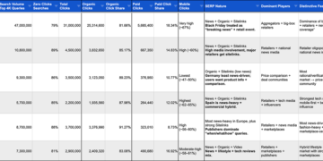 Prime Black Friday Natural Search Visitors Winners & Developments in 2025