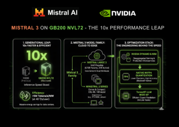NVIDIA and Mistral AI Carry 10x Sooner Inference for the Mistral 3 Household on GB200 NVL72 GPU Programs