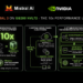 NVIDIA and Mistral AI Carry 10x Sooner Inference for the Mistral 3 Household on GB200 NVL72 GPU Programs