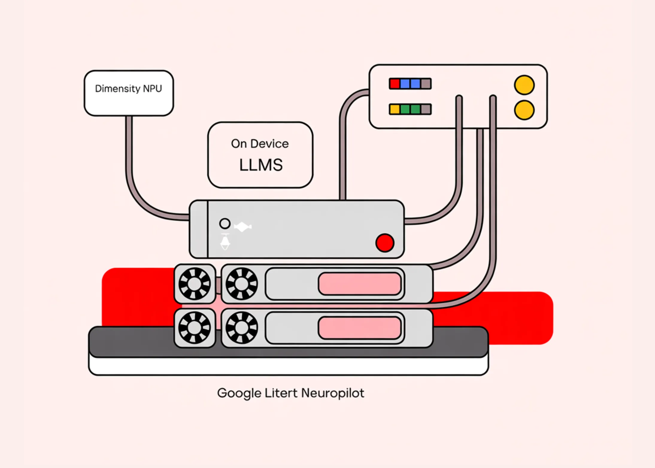 Google LiteRT NeuroPilot Stack Turns MediaTek Dimensity NPUs into First ...