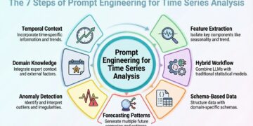 Immediate Engineering for Time Collection Evaluation