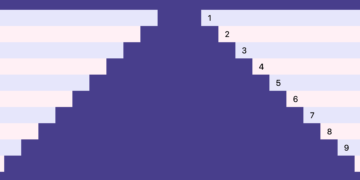 Creating Scroll-Based mostly Animations in Full view()