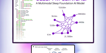 Stanford Researchers Construct SleepFM Scientific: A Multimodal Sleep Basis AI Mannequin for 130+ Illness Prediction