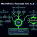 Moonshot AI Releases Kimi K2.5: An Open Supply Visible Agentic Intelligence Mannequin with Native Swarm Execution