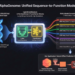 Google DeepMind Unveils AlphaGenome: A Unified Sequence-to-Perform Mannequin Utilizing Hybrid Transformers and U-Nets to Decode the Human Genome