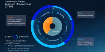 Prioritization, Validation, and Outcomes That Matter