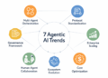 7 Agentic AI Developments to Watch in 2026