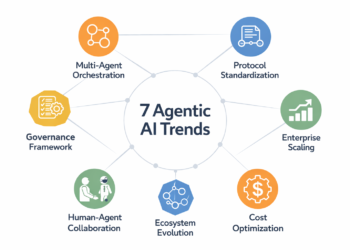 7 Agentic AI Developments to Watch in 2026