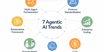 7 Agentic AI Developments to Watch in 2026