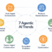 7 Agentic AI Developments to Watch in 2026